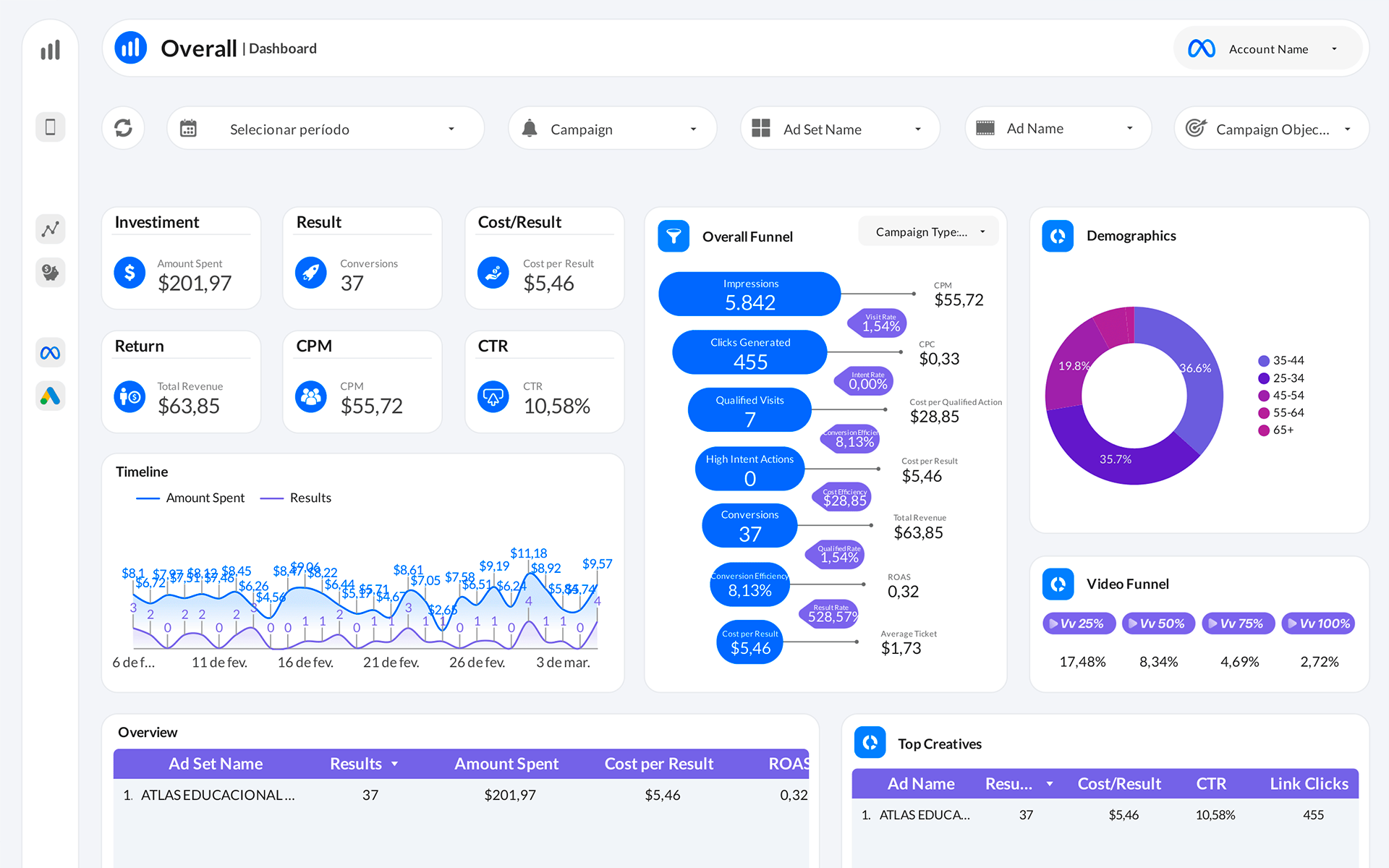 mockup antes e depois sistema